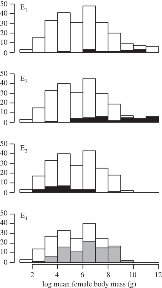 Figure 2.