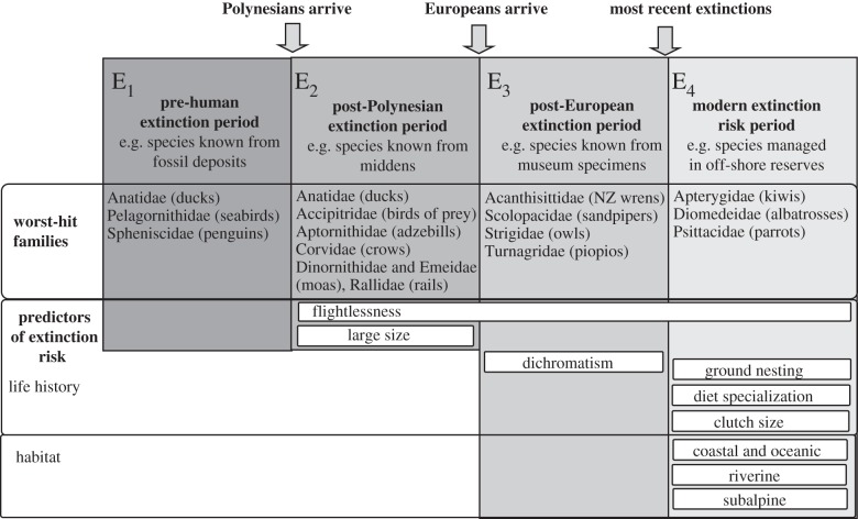 Figure 1.