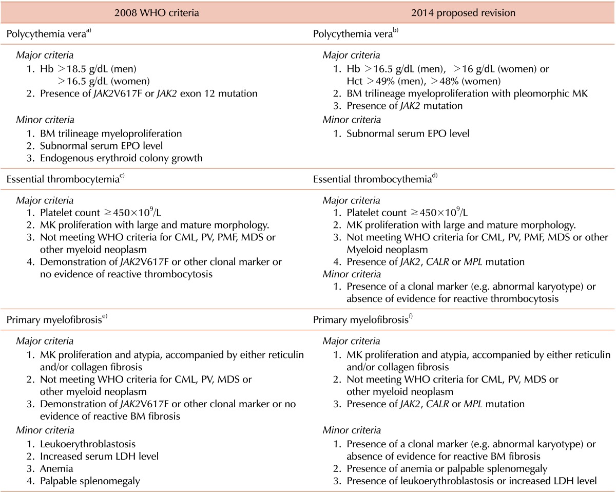 graphic file with name br-49-211-i002.jpg