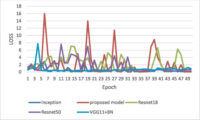 Fig. 10