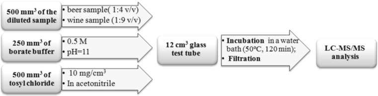 Fig. 5