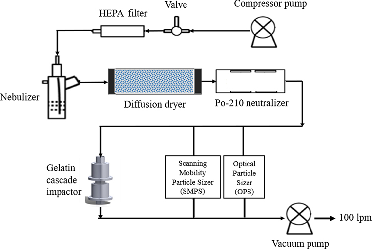 Figure 2.