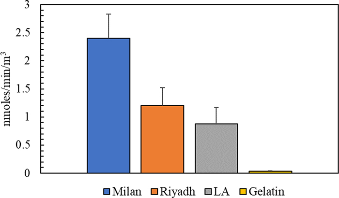 Figure 9.