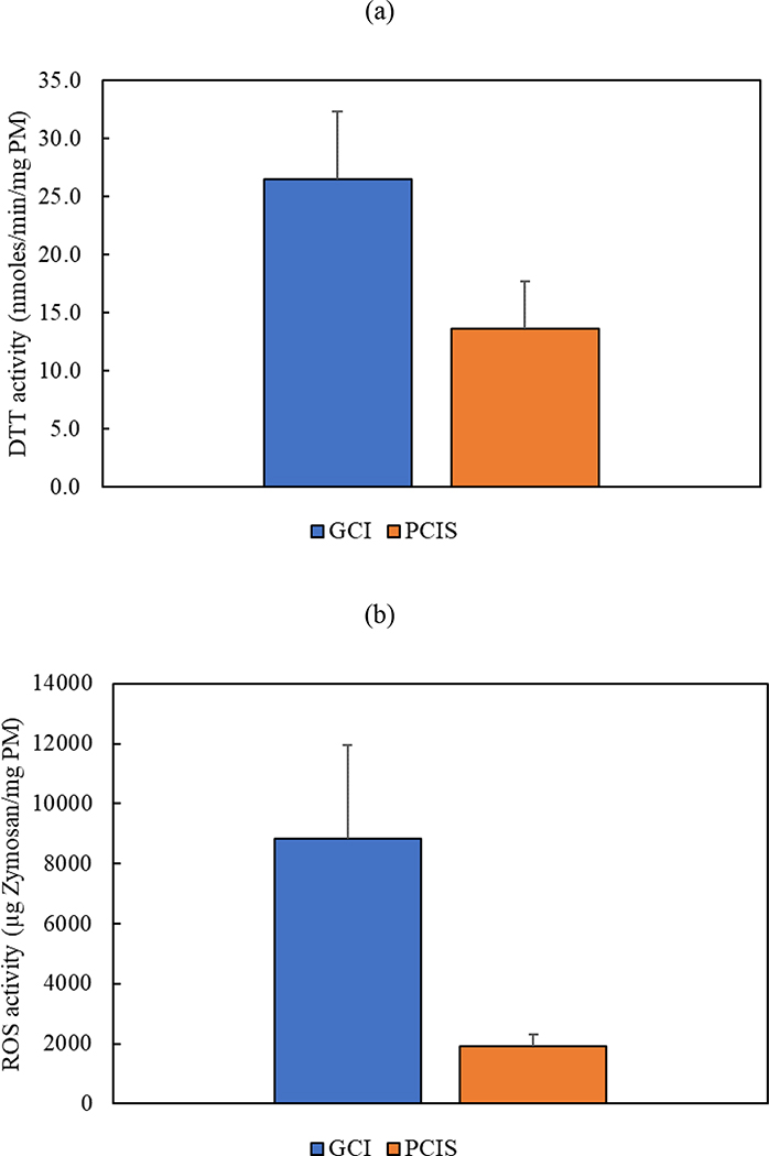 Figure 12.