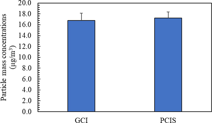 Figure 11.