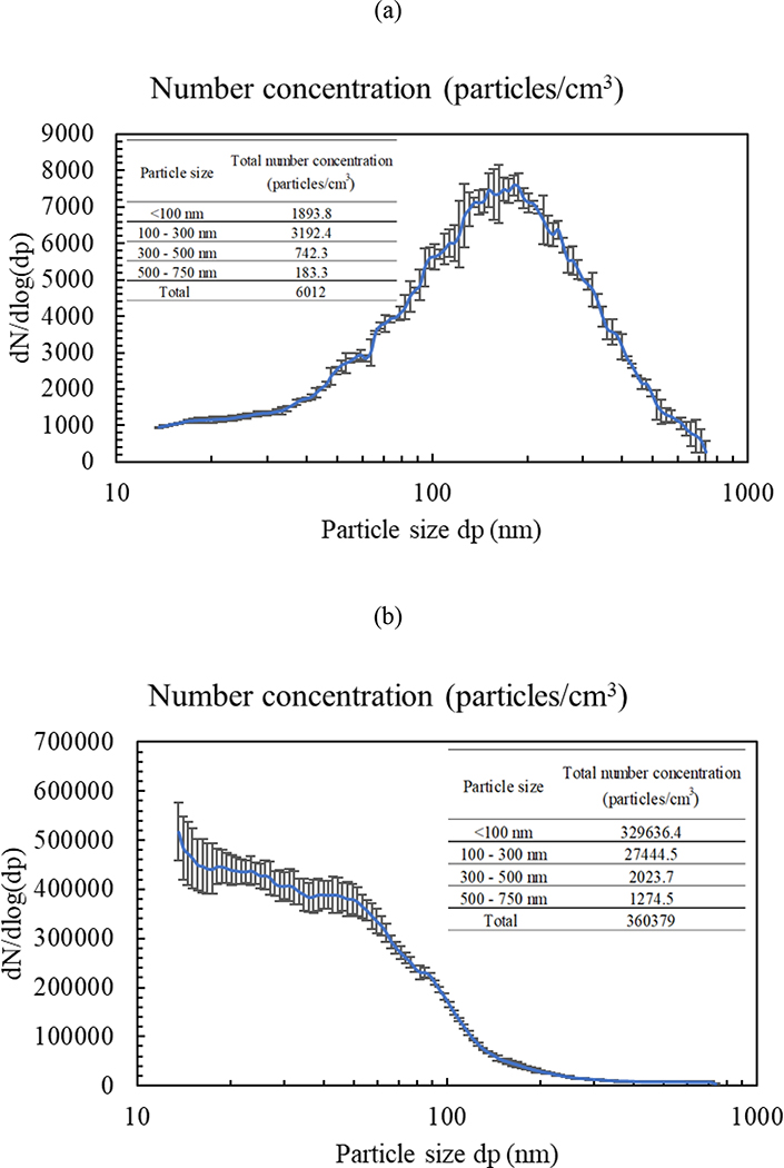 Figure 10.