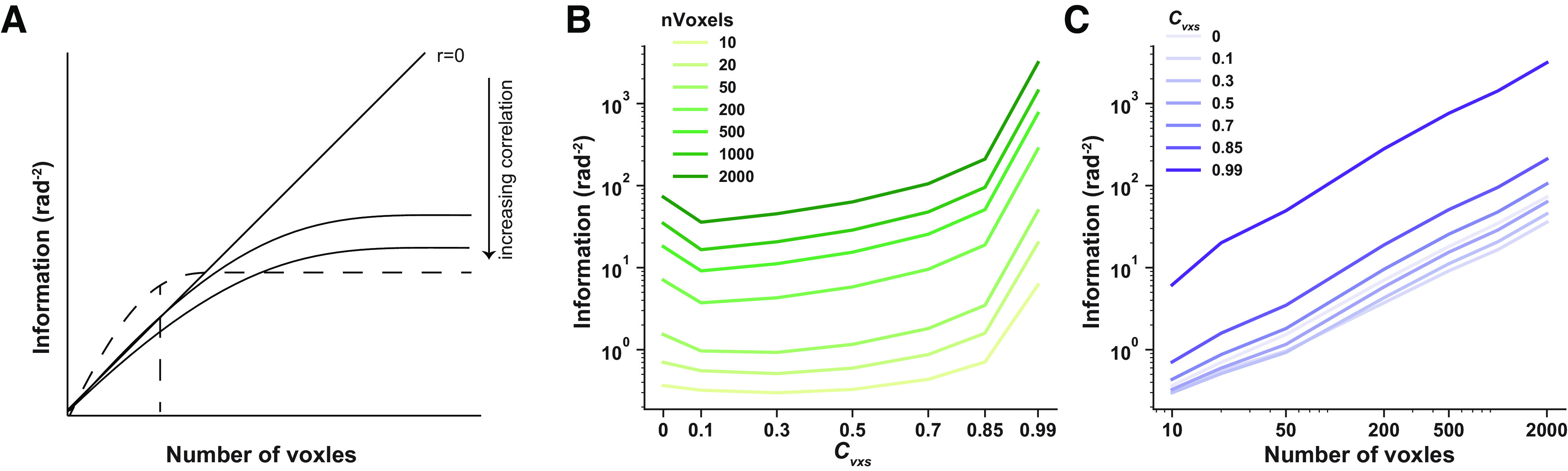 Figure 10.