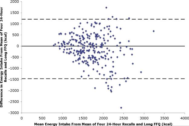 Figure4