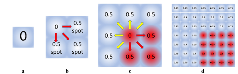 Fig. 6