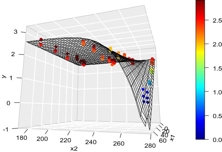 Figure 7.