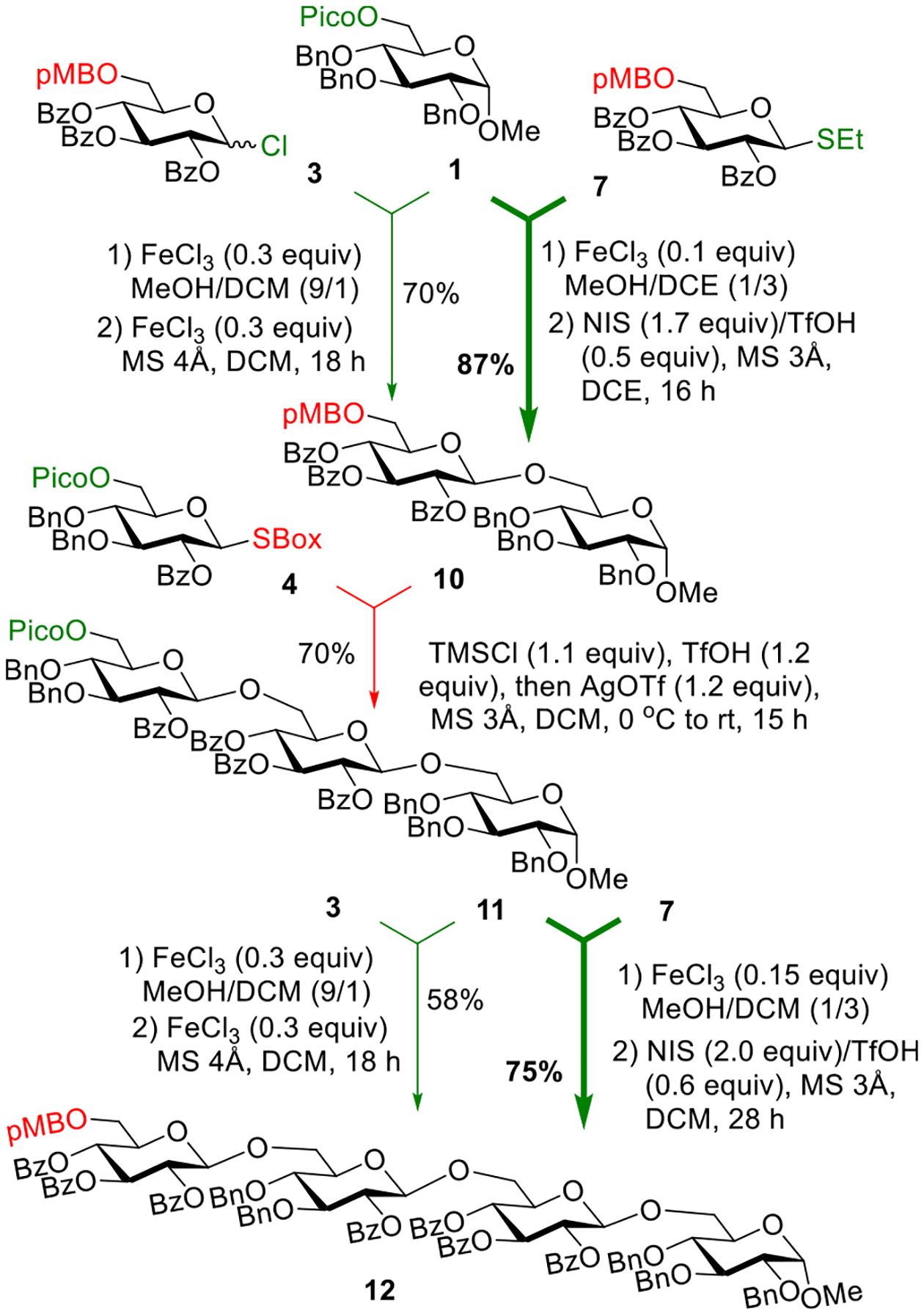 Scheme 5.
