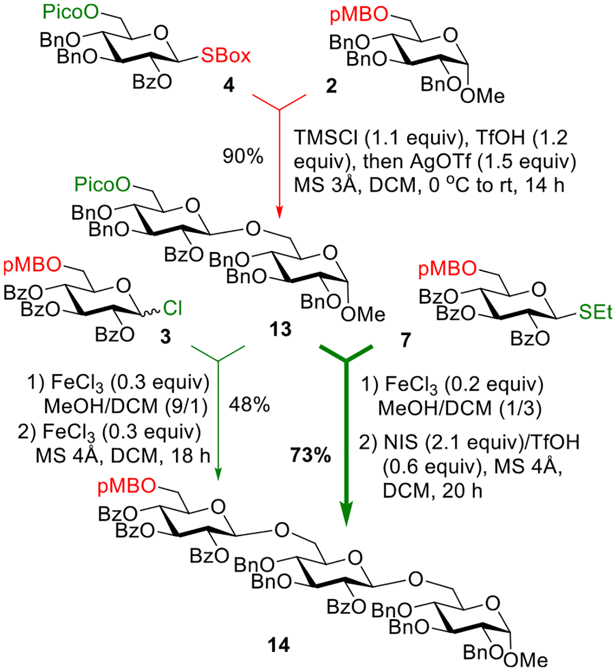 Scheme 6.