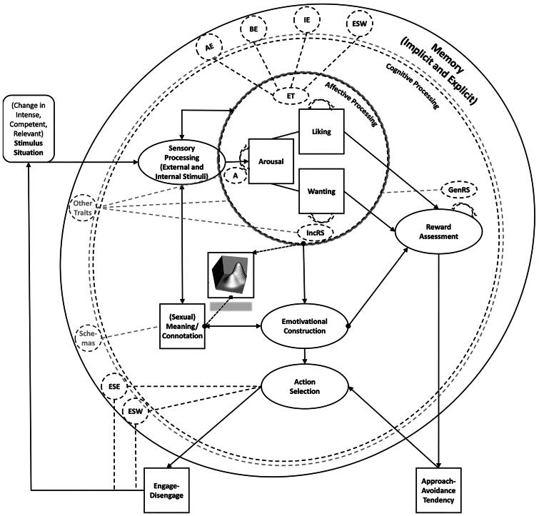 Figure 3.