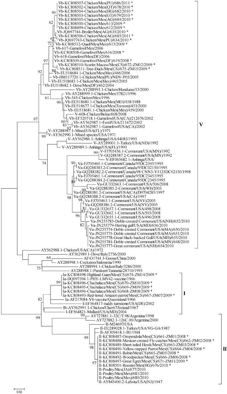 Fig 1