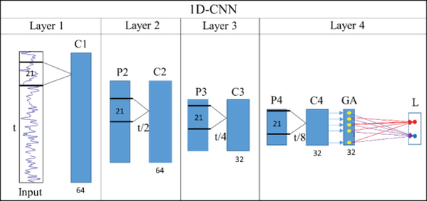 Fig 2.