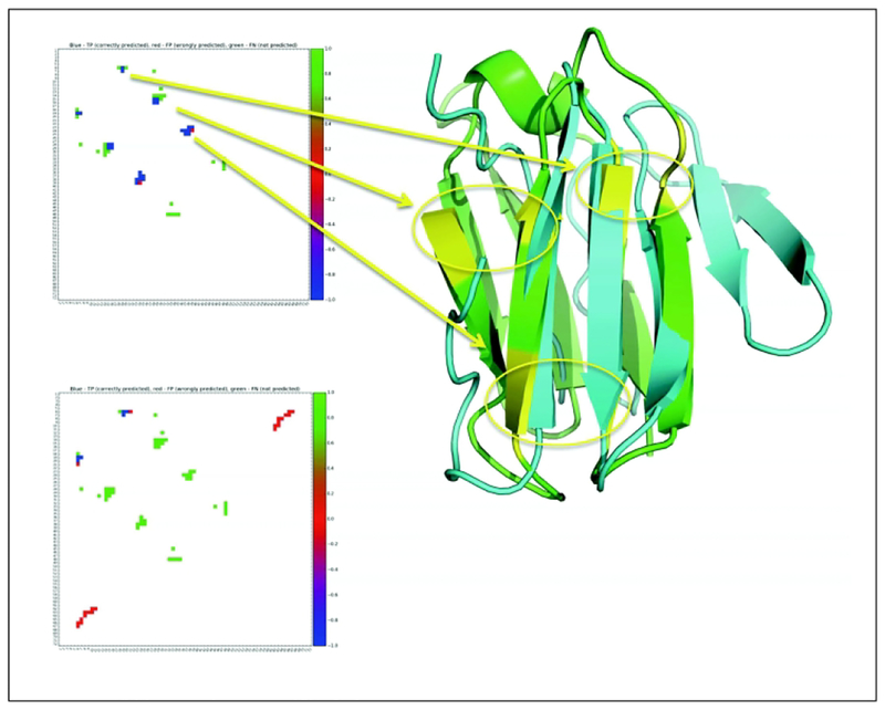 Figure 9.