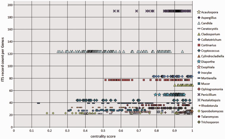 Figure 7.