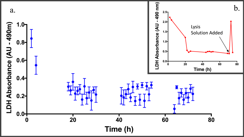 Figure 5