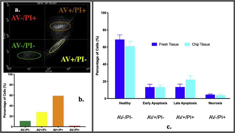 Figure 4