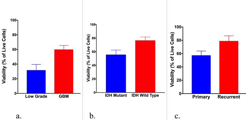 Figure 6