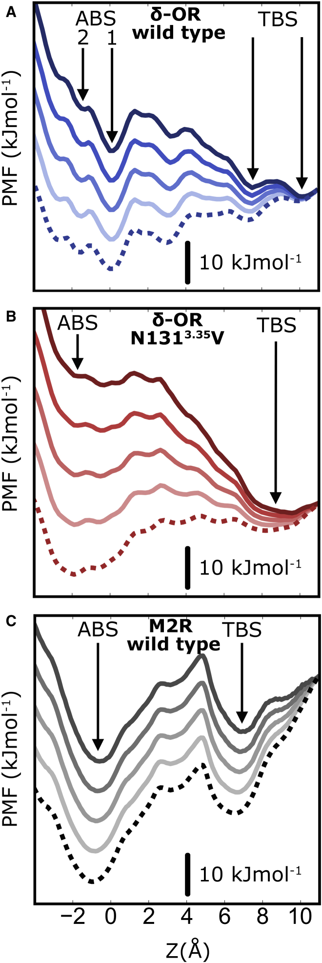 Figure 4