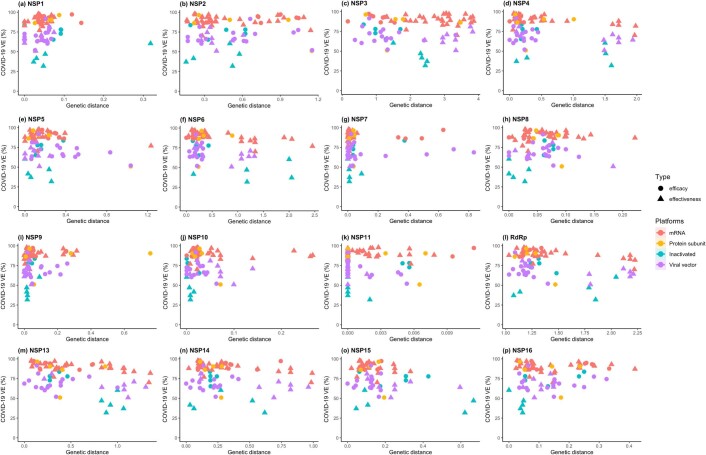 Extended Data Fig. 3