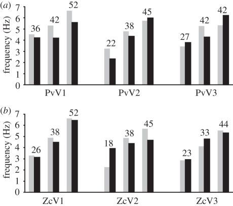 Figure 2.