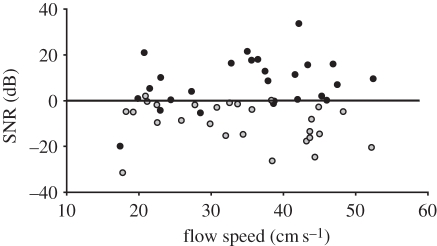 Figure 3.