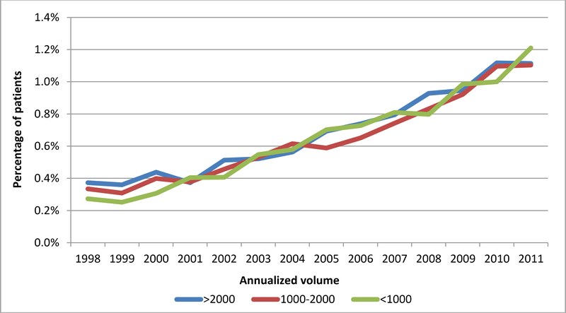 Figure 1B.