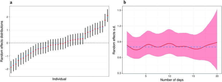 Figure 9.