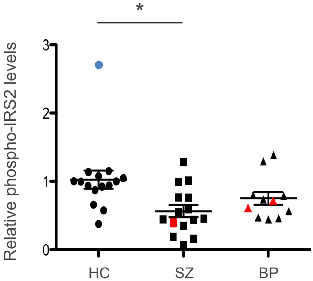 Fig. 2 |