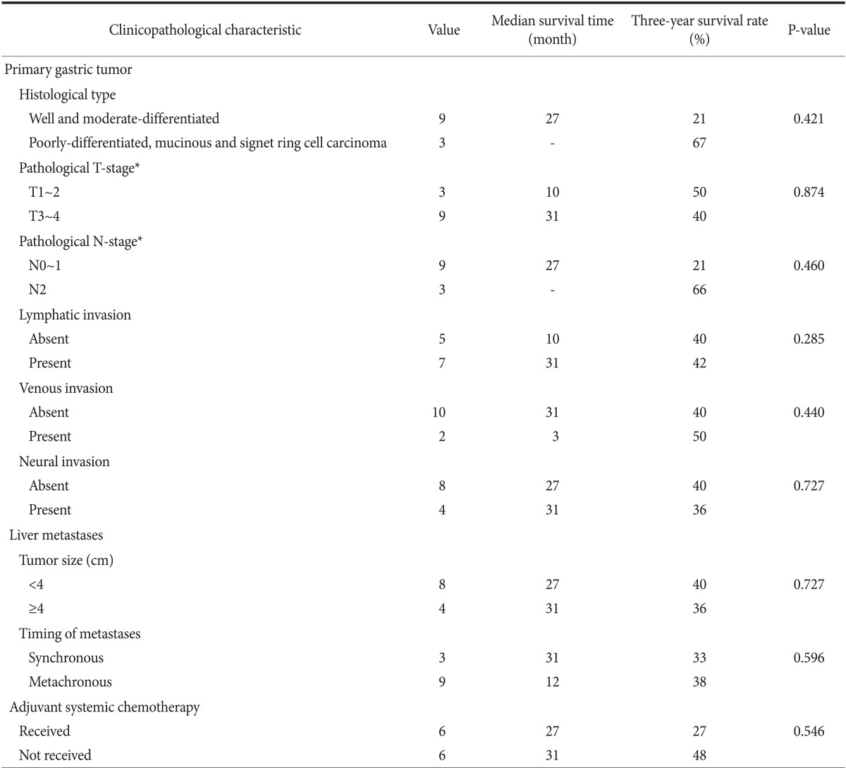 graphic file with name jgc-13-86-i003.jpg