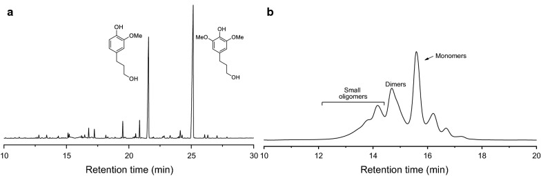 Fig. 2