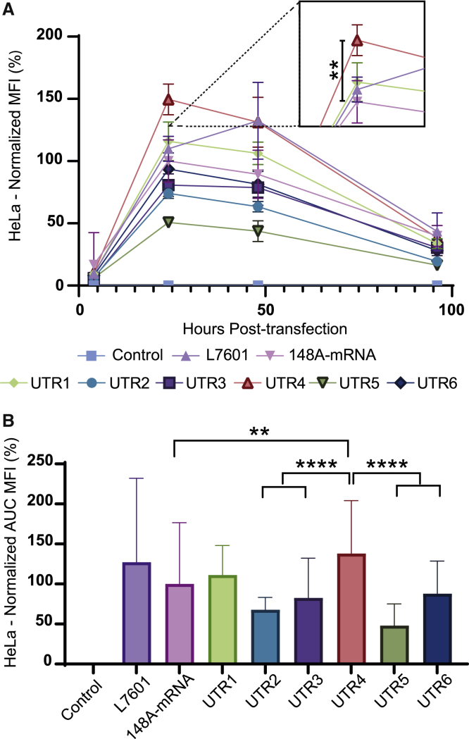 Figure 4