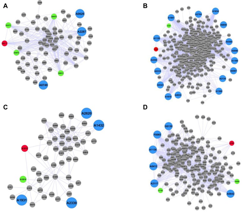 Figure 6.