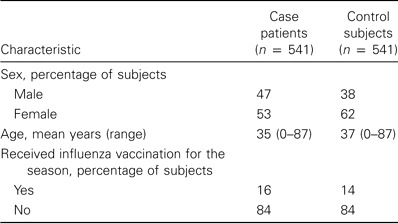 Table 2