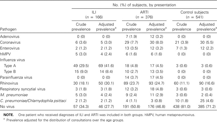 Table 4