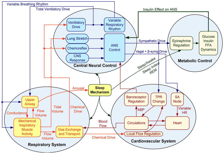 Fig. 2