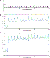 Fig. 10.