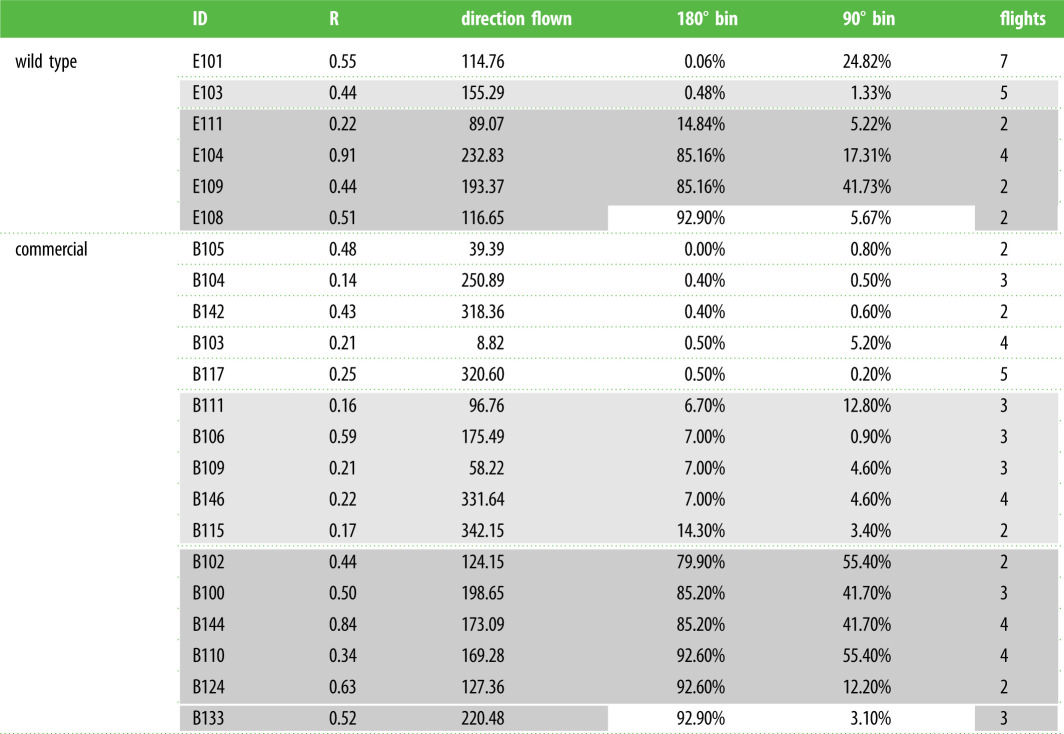 graphic file with name rspb20201326-i1.jpg