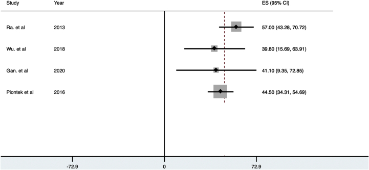 Fig 5