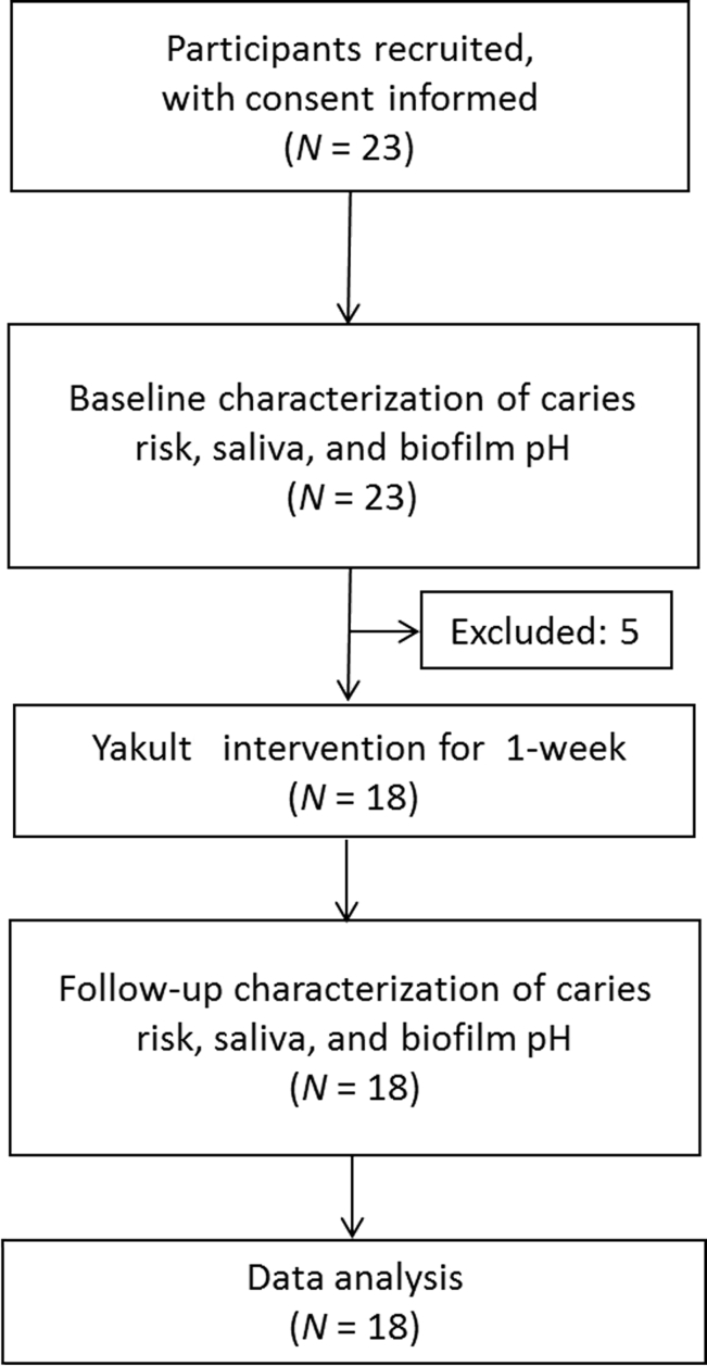 Figure 1