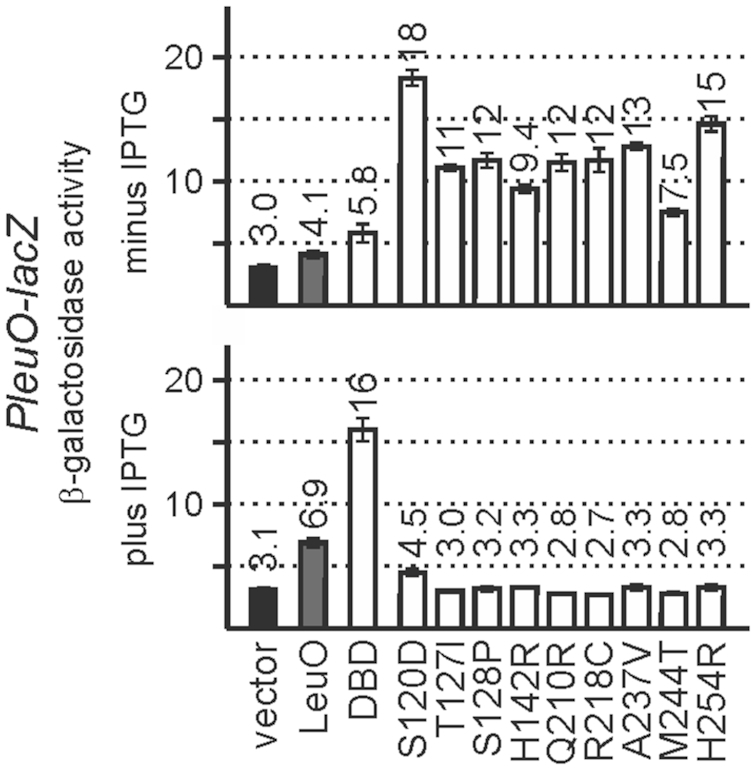 Figure 7.