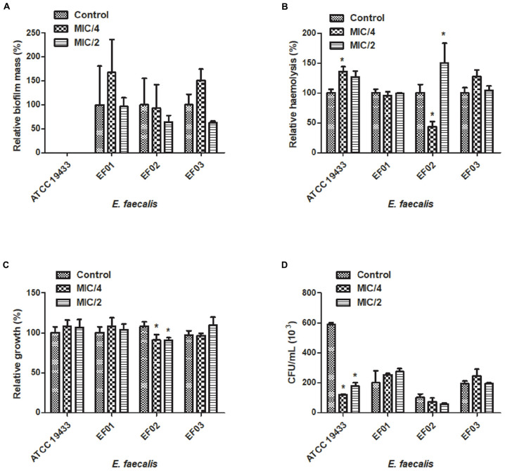 FIGURE 2