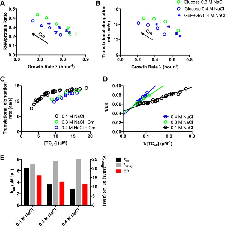 FIG 3 