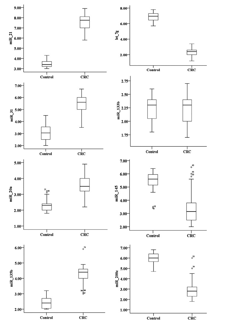 Fig.2