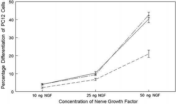 Fig. 5