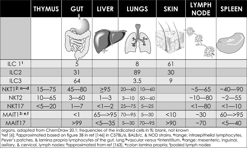 FIG. 6: