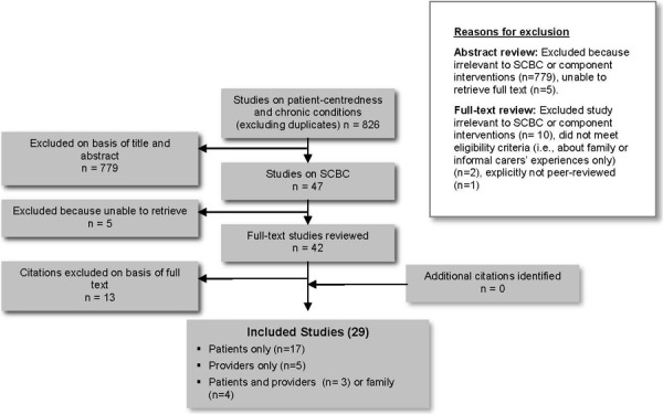 Figure 1: