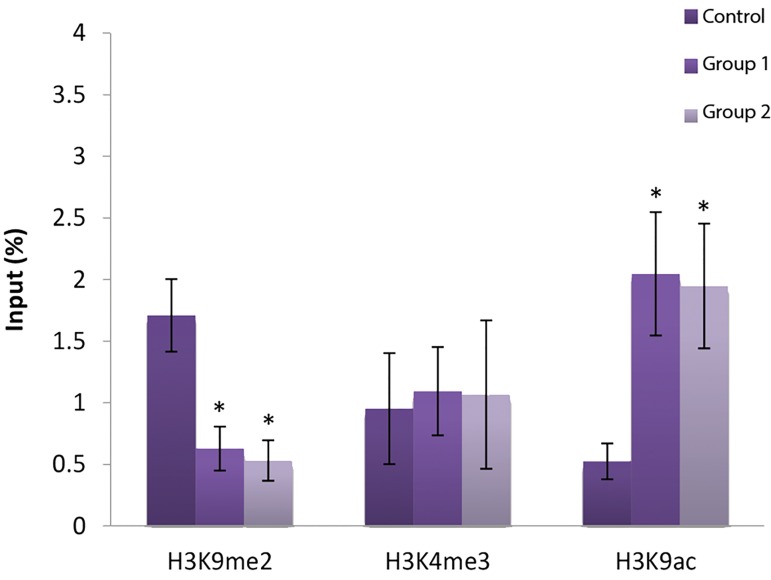 Fig.3